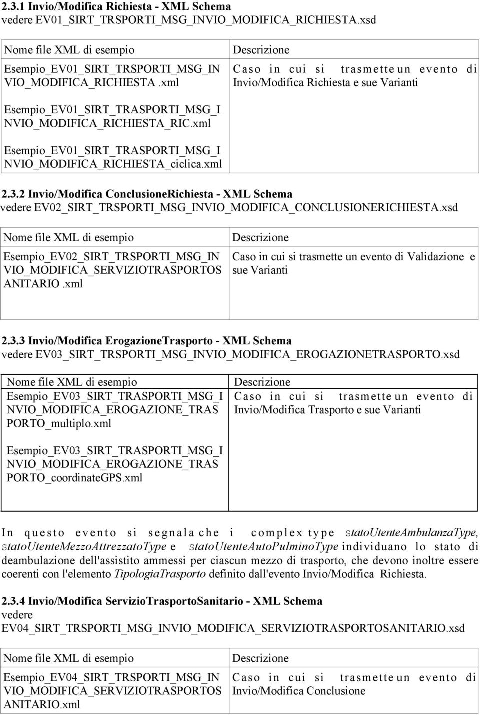 xml Esempio_EV01_SIRT_TRASPORTI_MSG_I NVIO_MODIFICA_RICHIESTA_ciclica.xml 2.3.2 Invio/Modifica ConclusioneRichiesta - XML Schema vedere EV02_SIRT_TRSPORTI_MSG_INVIO_MODIFICA_CONCLUSIONERICHIESTA.