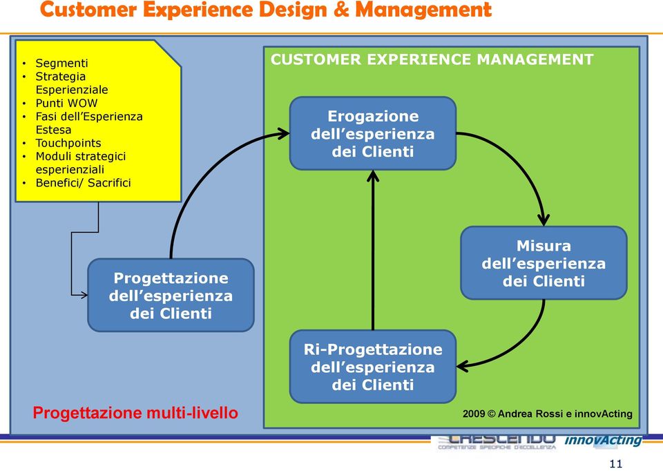 Erogazione dell esperienza dei Clienti Progettazione dell esperienza dei Clienti Misura dell esperienza dei