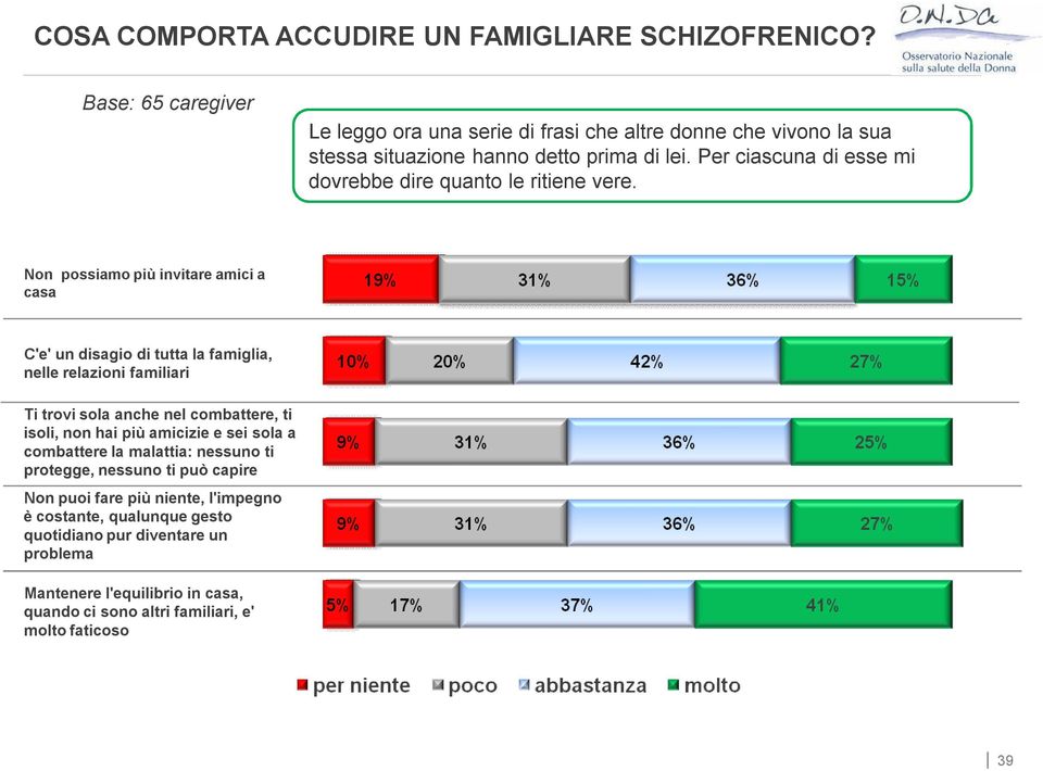 Per ciascuna di esse mi dovrebbe dire quanto le ritiene vere.