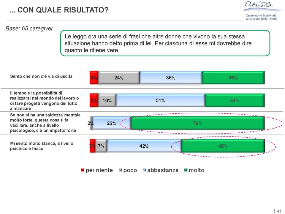 Per ciascuna di esse mi dovrebbe dire quanto le ritiene vere.