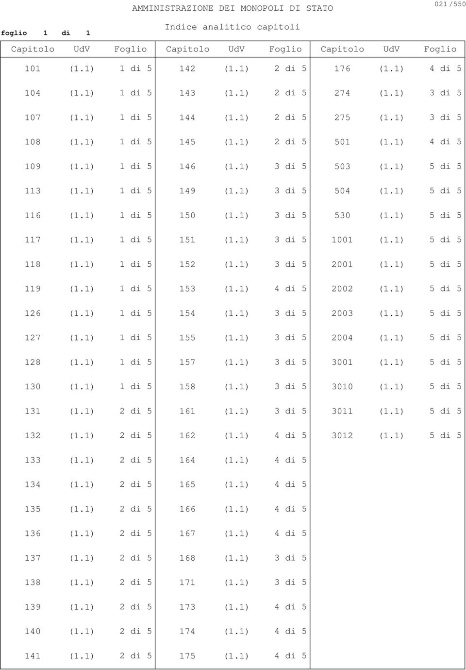 1) 2 di 5 134 (1.1) 2 di 5 135 (1.1) 2 di 5 136 (1.1) 2 di 5 137 (1.1) 2 di 5 138 (1.1) 2 di 5 139 (1.1) 2 di 5 140 (1.1) 2 di 5 141 (1.1) 2 di 5 142 (1.1) 2 di 5 143 (1.1) 2 di 5 144 (1.