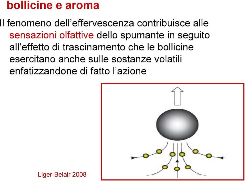 di trascinamento che le bollicine esercitano anche sulle