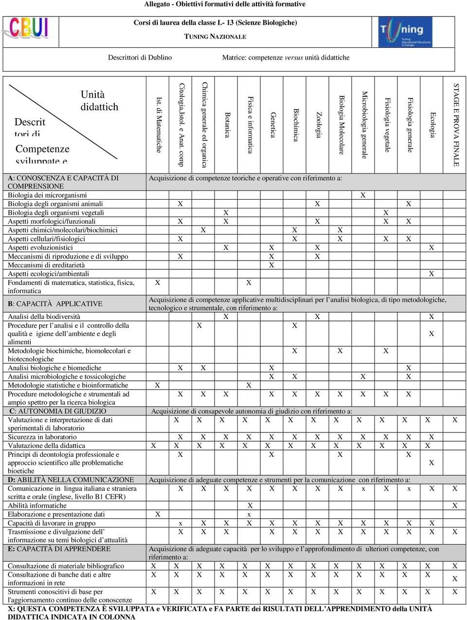 comp Chimica generale ed organica Botanica Fisica e informatica Genetica Biochimica Zoologia Biologia Molecolare Microbiologia generale Fisiologia vegetale Fisiologia generale Ecologia STAGE E PROVA