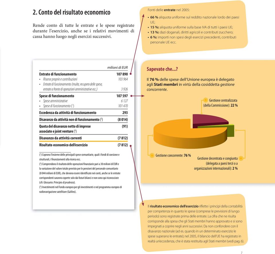 contributi zucchero; 6 %: importi non spesi degli esercizi precedenti, contributi personale UE ecc.