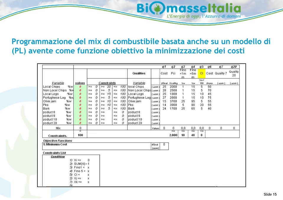 modello di (PL) avente come