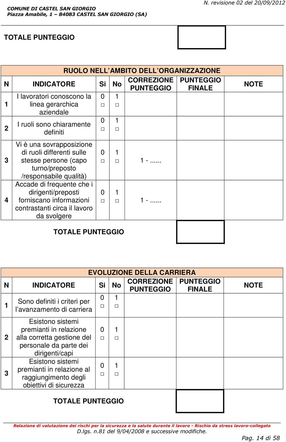 ruoli sono chiaramente definiti Vi è una sovrapposizione di ruoli differenti sulle stesse persone (capo turno/preposto /responsabile qualità) Accade di frequente che i dirigenti/preposti forniscano