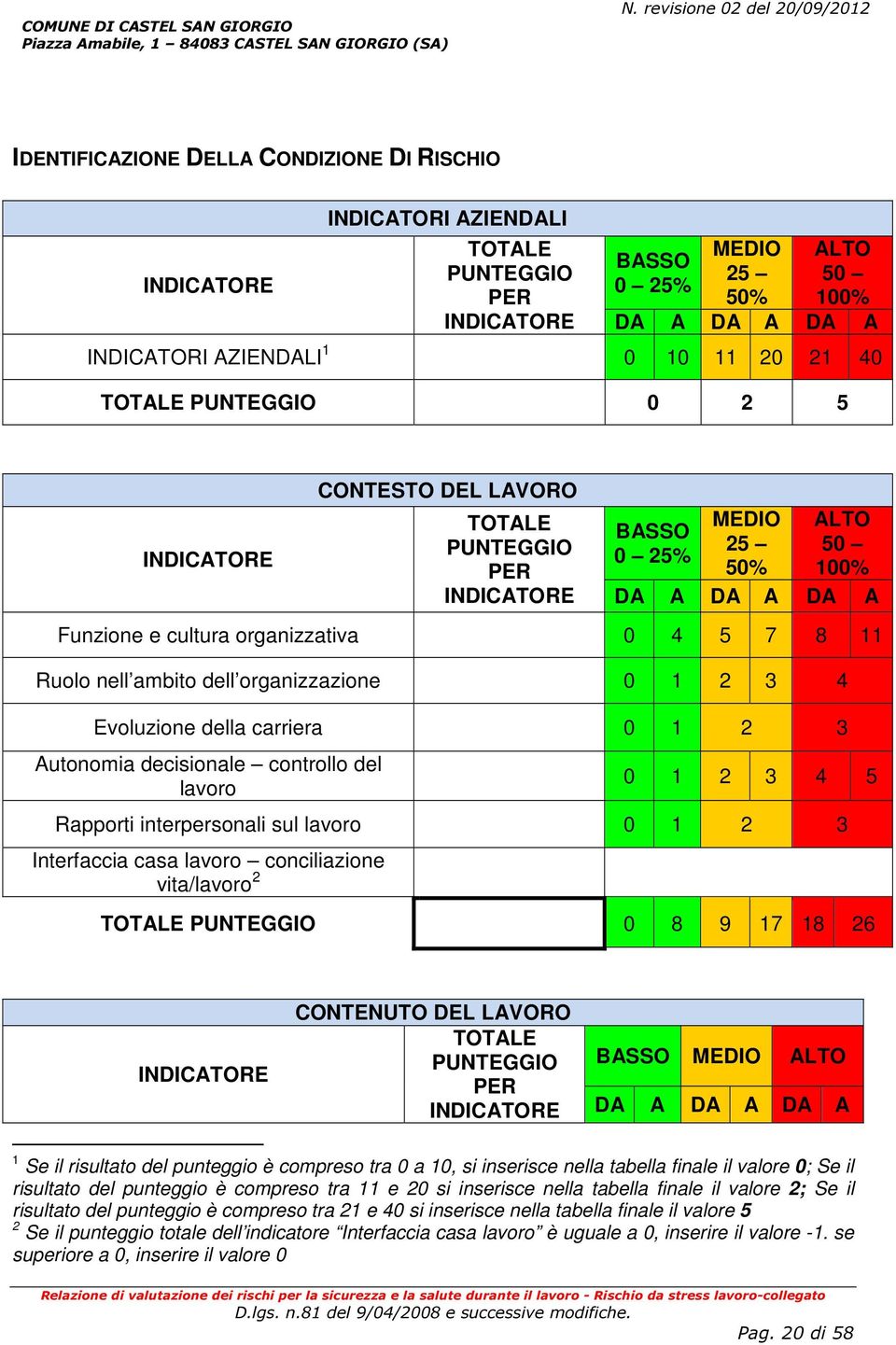 2 4 TOTALE PUNTEGGIO 2 5 INDICATORE CONTESTO DEL LAVORO TOTALE PUNTEGGIO PER INDICATORE MEDIO ALTO BASSO 25 5 25% 5% % DA A DA A DA A Funzione e cultura organizzativa 4 5 7 8 Ruolo nell ambito dell