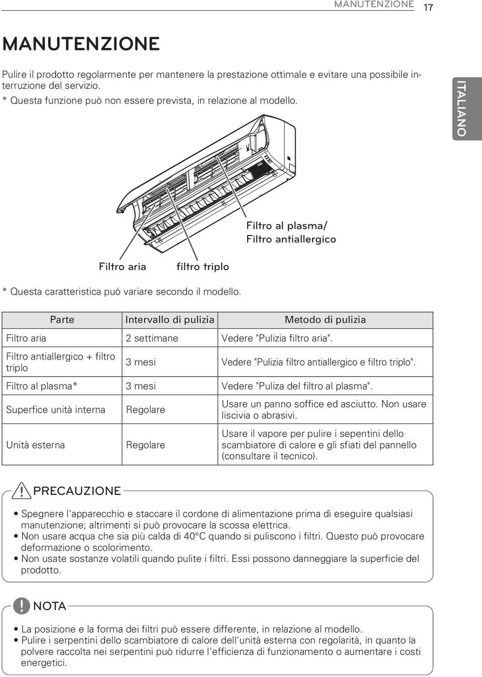 Parte Intervallo di pulizia Metodo di pulizia Filtro aria 2 settimane Vedere "Pulizia filtro aria". Filtro antiallergico + filtro triplo 3 mesi Vedere "Pulizia filtro antiallergico e filtro triplo".