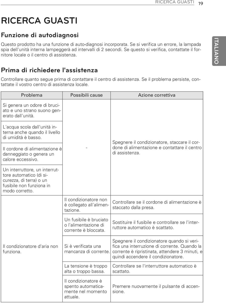 Prima di richiedere l'assistenza Controllare quanto segue prima di contattare il centro di assistenza. Se il problema persiste, contattate il vostro centro di assistenza locale.