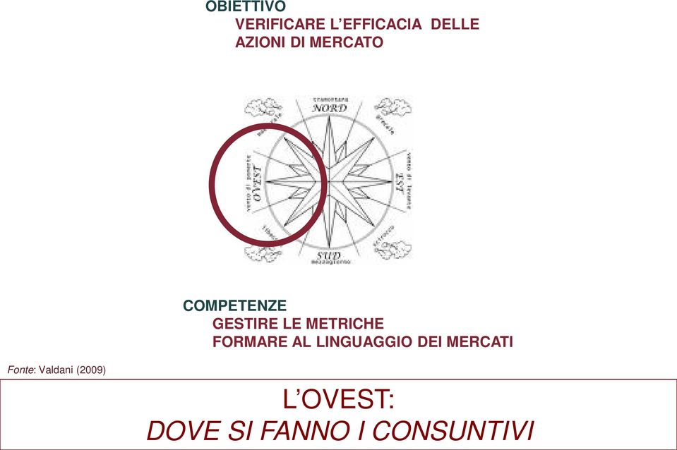 AL LINGUAGGIO DEI MERCATI L OVEST: DOVE SI FANNO I