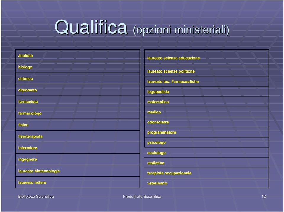 educazione laureato scienze politiche laureato tec.