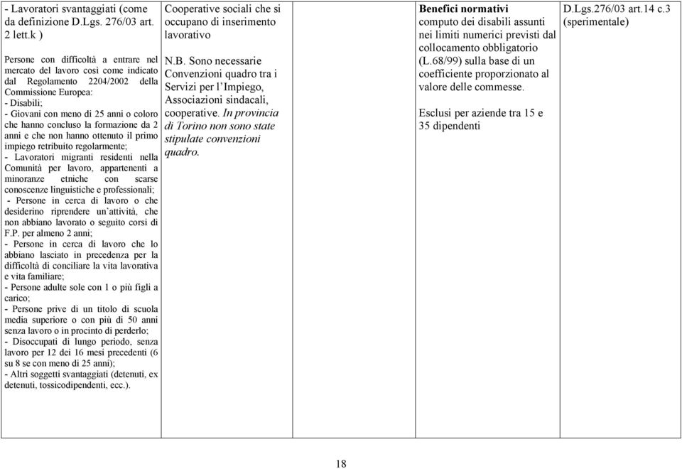 concluso la formazione da 2 anni e che non hanno ottenuto il primo impiego retribuito regolarmente; - Lavoratori migranti residenti nella Comunità per lavoro, appartenenti a minoranze etniche con