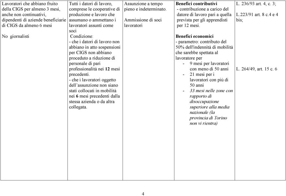 riduzione di personale di pari professionalità nei 12 mesi precedenti.