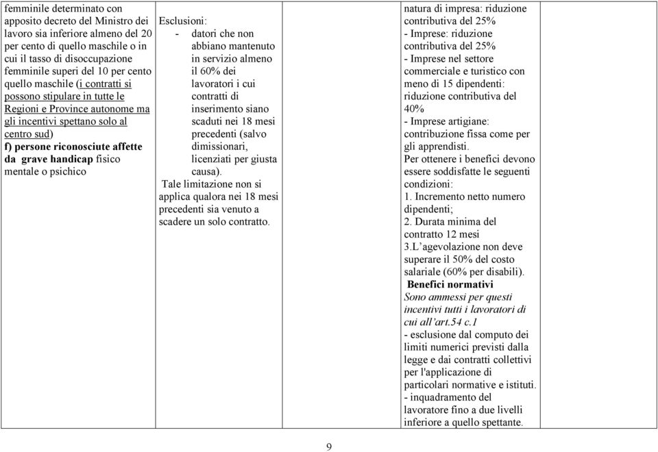 mentale o psichico Esclusioni: - datori che non abbiano mantenuto in servizio almeno il 60% dei lavoratori i cui contratti di inserimento siano scaduti nei 18 mesi precedenti (salvo dimissionari,