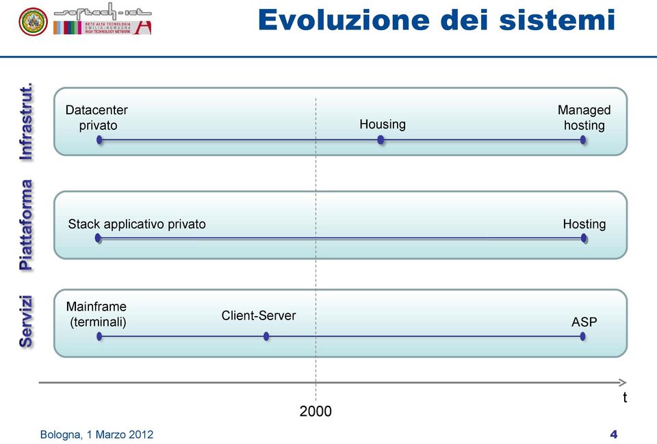 privato Hosting Mainframe (terminali)