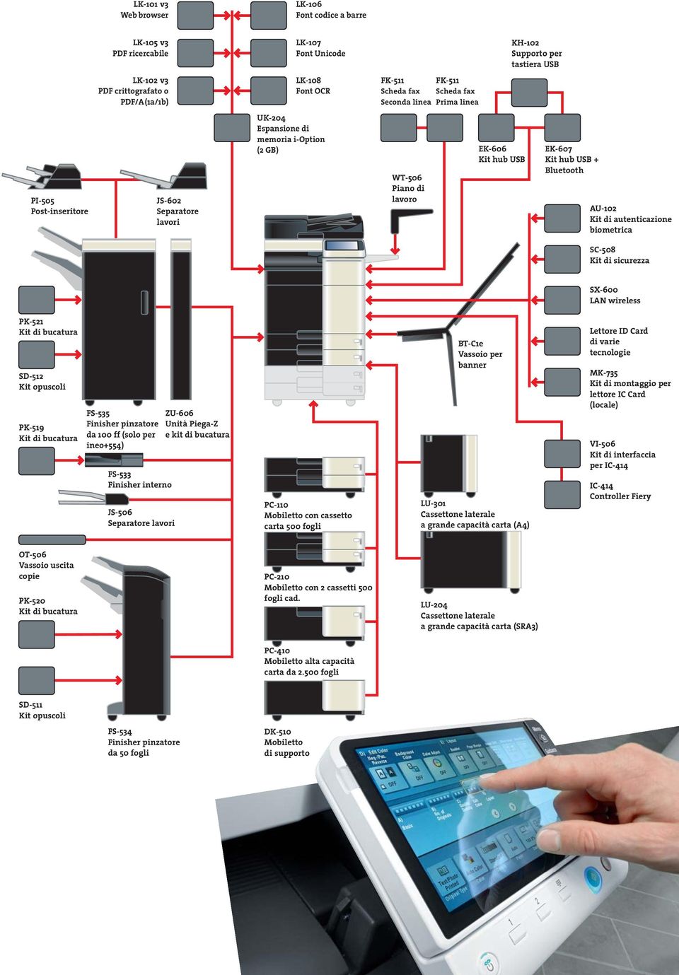 Kit hub USB + Bluetooth AU-102 Kit di autenticazione biometrica SC-508 Kit di sicurezza SX-600 LAN wireless PK-521 Kit di bucatura SD-512 Kit opuscoli PK-519 Kit di bucatura FS-535 Finisher pinzatore