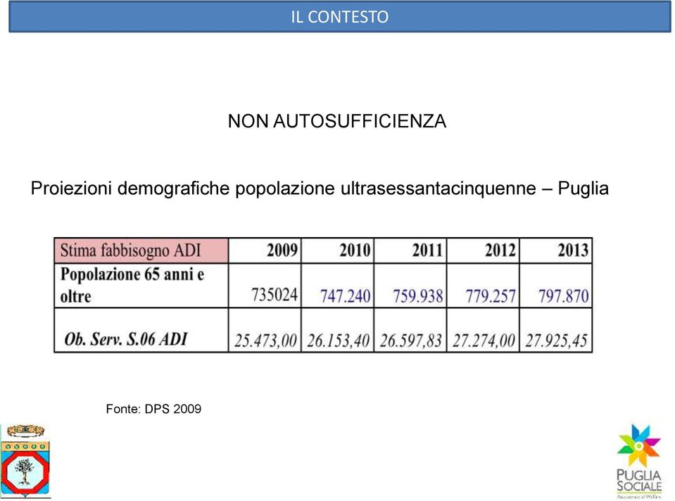 demografiche popolazione