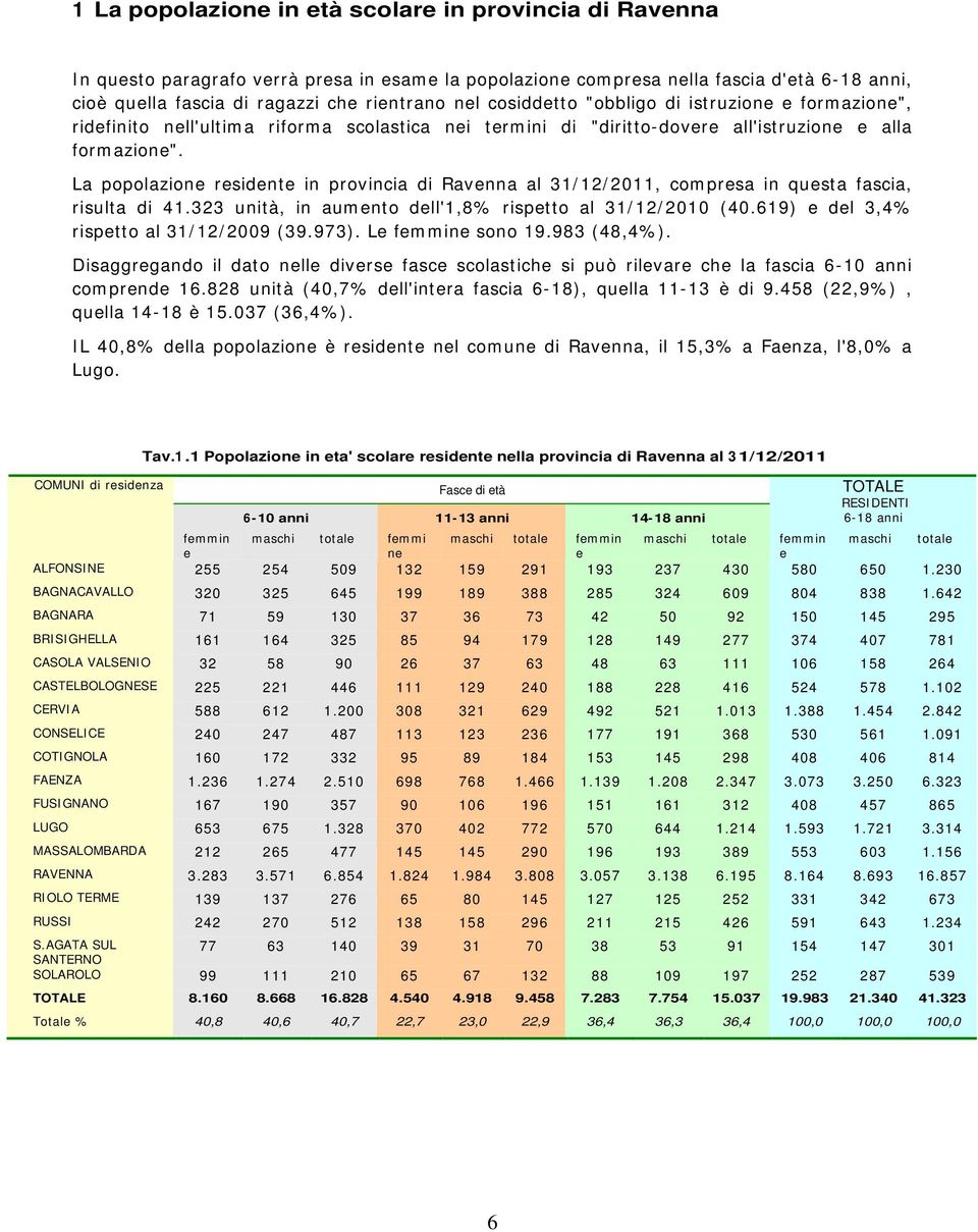 La popolazione residente in provincia di Ravenna al 31/12/2011, compresa in questa fascia, risulta di 41.323 unità, in aumento dell'1,8% rispetto al 31/12/2010 (40.