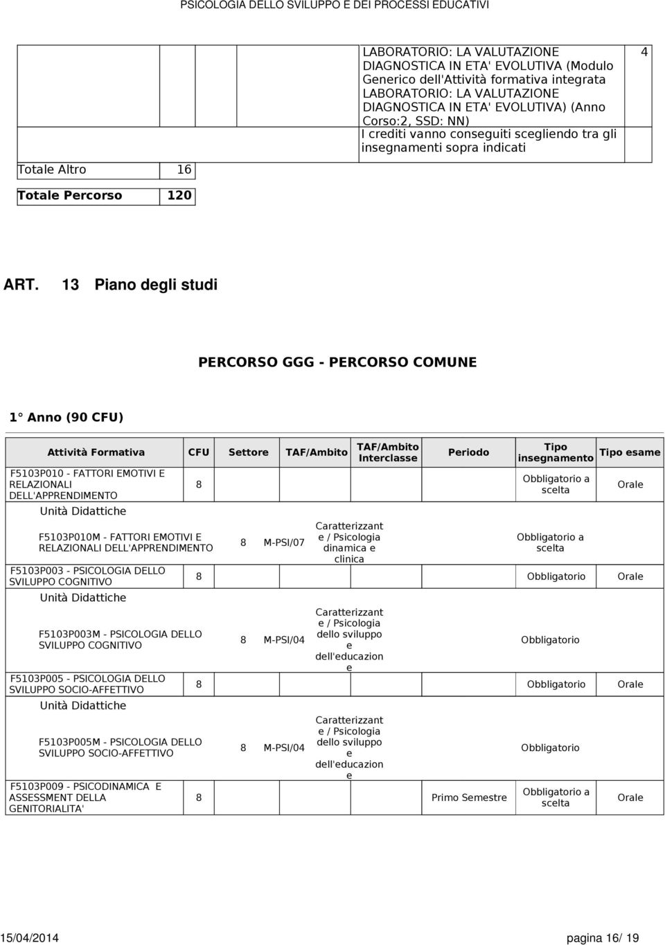 Sttor TAF/Ambito Priodo Priodo Intrclass Offrta F5103P010 - FATTORI EMOTIVI E RELAZIONALI DELL'APPRENDIMENTO F5103P010M - FATTORI EMOTIVI E RELAZIONALI DELL'APPRENDIMENTO F5103P003 - PSICOLOGIA DELLO