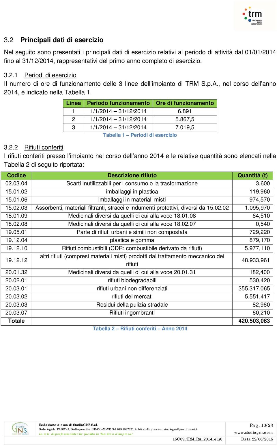 Linea Periodo funzionamento Ore di funzionamento 1 1/1/20