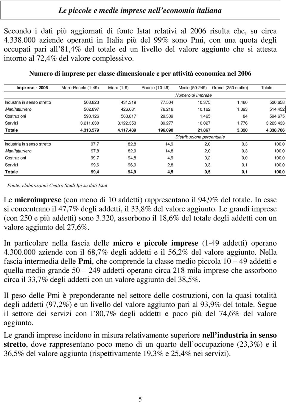 Numero di imprese per classe dimensionale e per attività economica nel 2006 Imprese - 2006 Micro-Piccole (1-49) Micro (1-9) Piccole (10-49) Medie (50-249) Grandi (250 e oltre) Totale Numero di