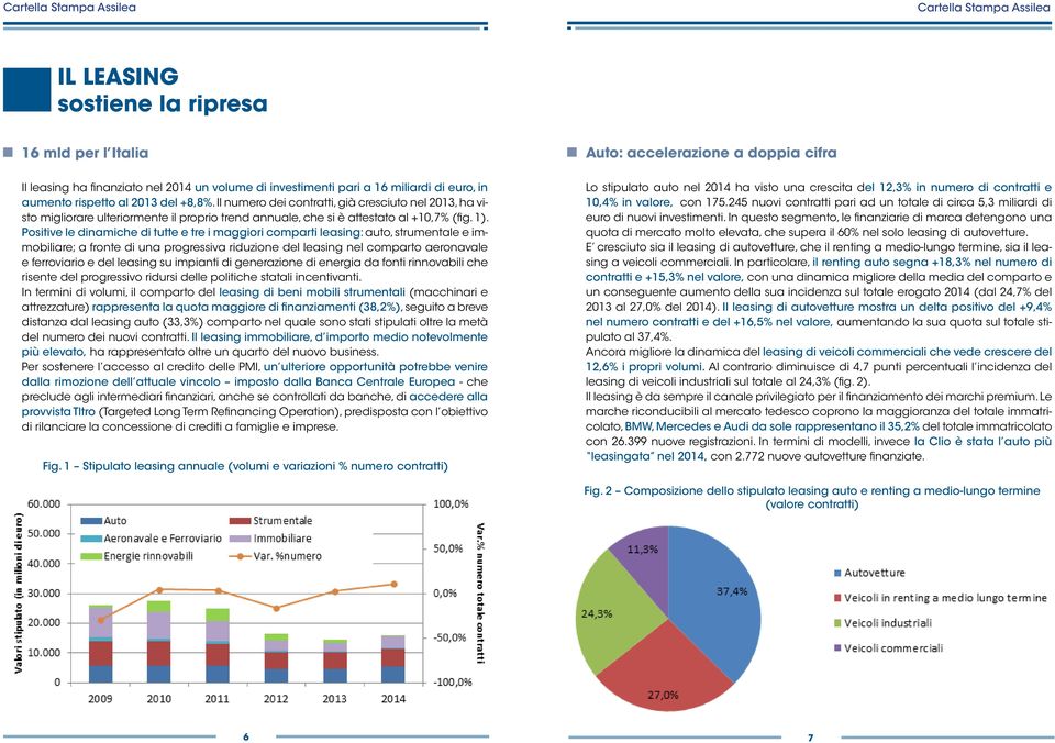 Positive le dinamiche di tutte e tre i maggiori comparti leasing: auto, strumentale e immobiliare; a fronte di una progressiva riduzione del leasing nel comparto aeronavale e ferroviario e del