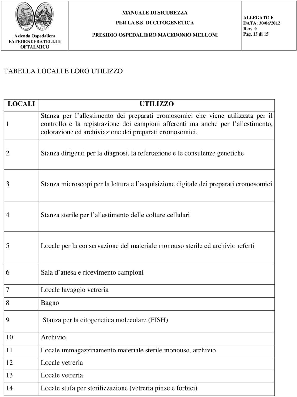 2 Stanza dirigenti per la diagnosi, la refertazione e le consulenze genetiche 3 Stanza microscopi per la lettura e l acquisizione digitale dei preparati cromosomici 4 Stanza sterile per l