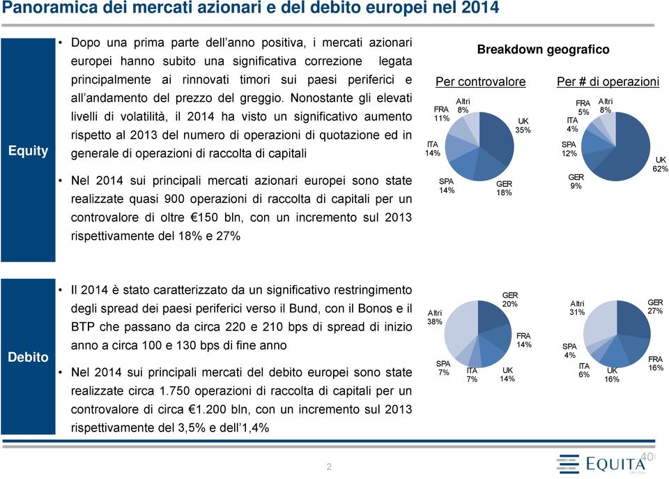 Nonostante gli elevati livelli di volatilità, il 2014 ha visto un significativo aumento rispetto al 2013 del numero di operazioni di quotazione ed in generale di operazioni di raccolta di capitali