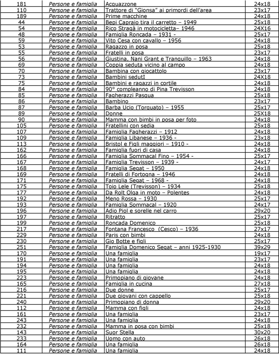 famiglia Ragazzo in posa 25x18 55 Persone e famiglia Fratelli in posa 23x17 56 Persone e famiglia Giustina, Nani Grant e Tranquillo 1963 24x18 69 Persone e famiglia Coppia seduta vicino al campo