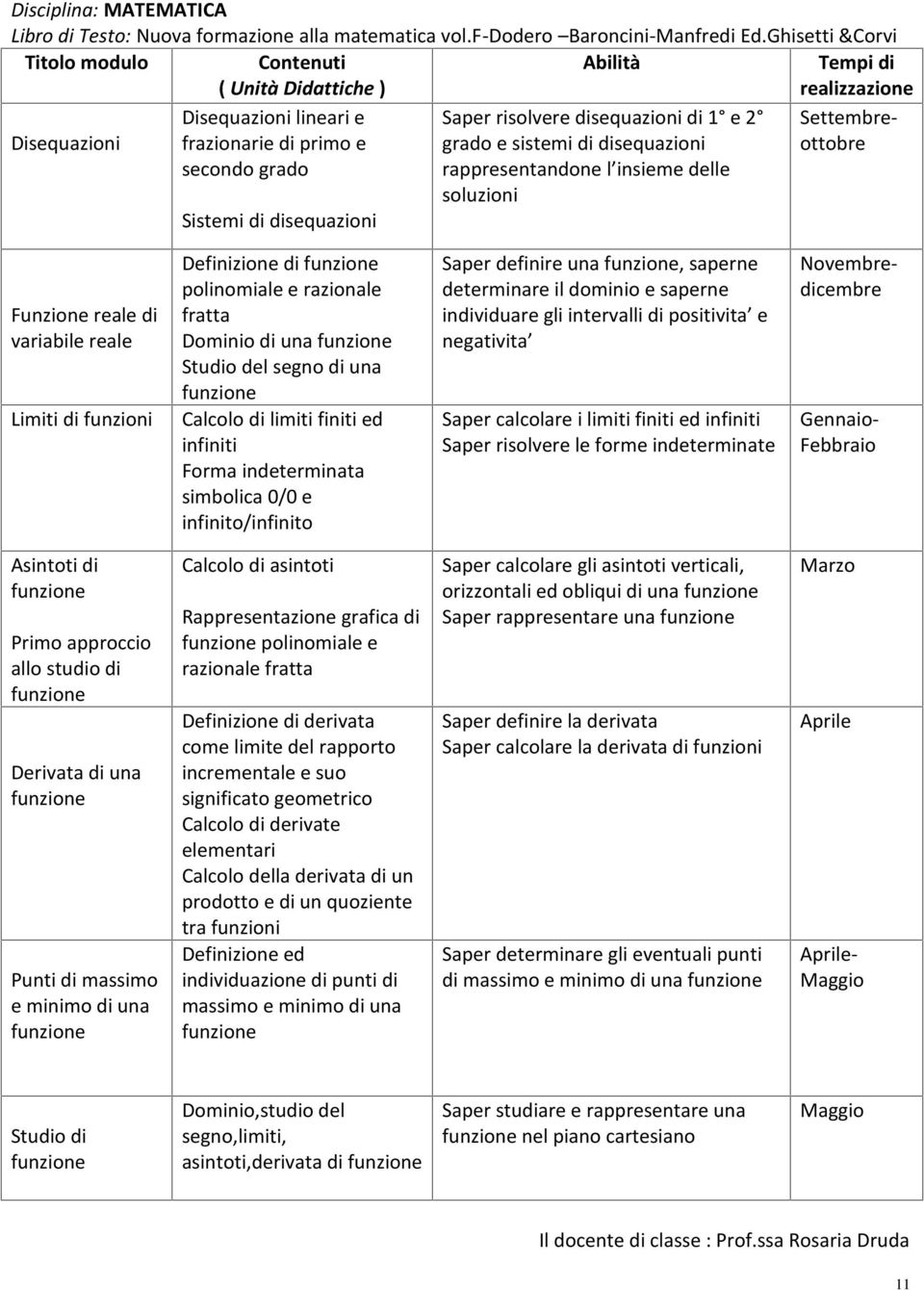 e 2 grado e sistemi di disequazioni rappresentandone l insieme delle soluzioni Settembreottobre Sistemi di disequazioni Funzione reale di variabile reale Limiti di funzioni Definizione di funzione