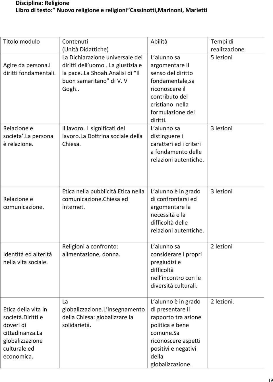 la Dottrina sociale della Chiesa. Abilità L alunno sa argomentare il senso del diritto fondamentale,sa riconoscere il contributo del cristiano nella formulazione dei diritti.