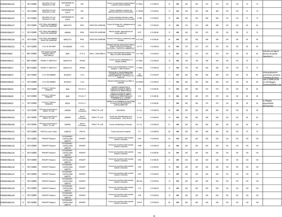 informatiche IV TIEN/B 15.