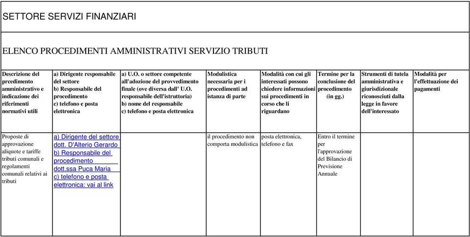 o settore competente all'adozione del provvedimento finale (ove diversa dall' U.O.