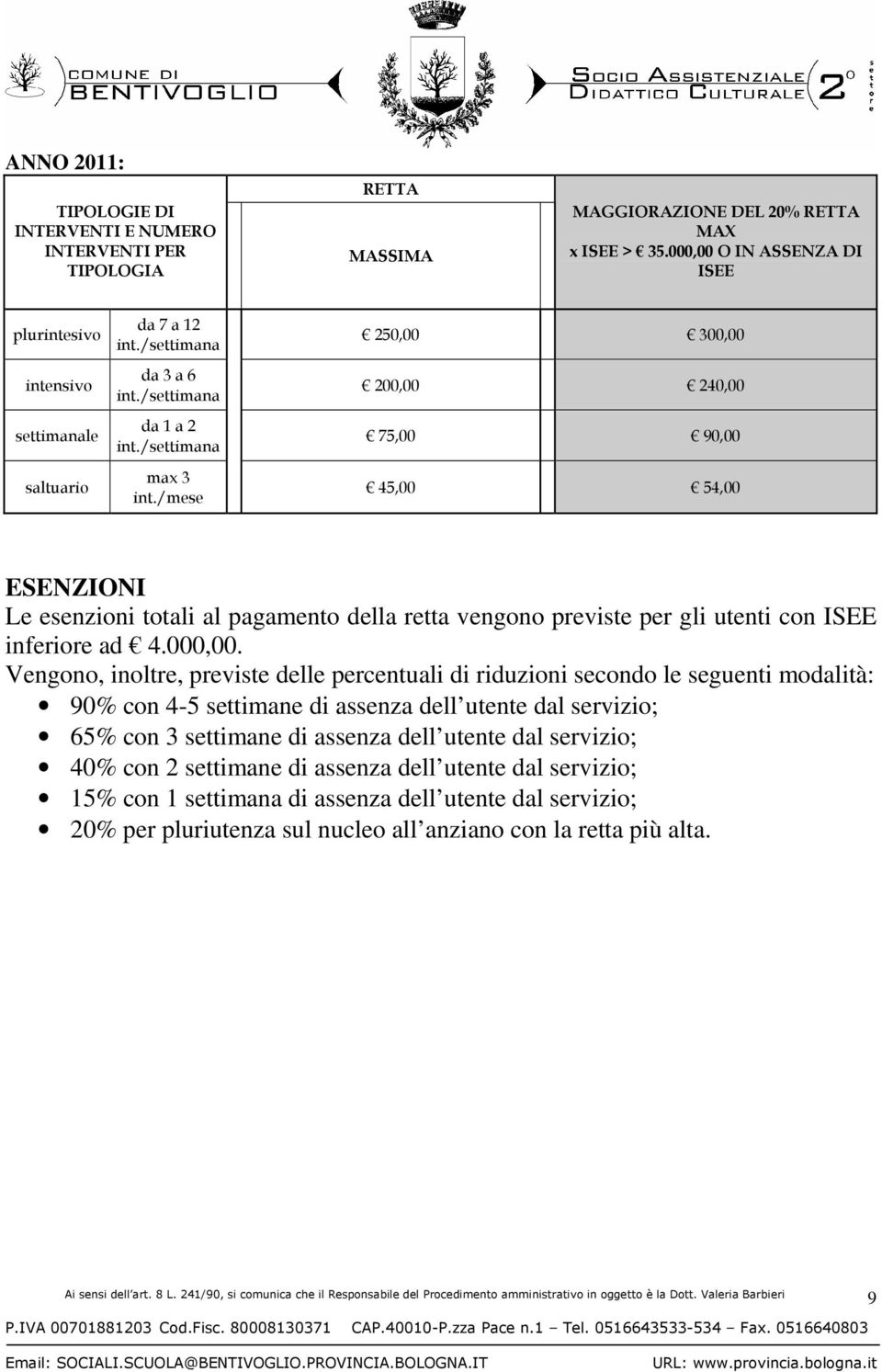 /mese 250,00 300,00 200,00 240,00 75,00 90,00 45,00 54,00 ESENZIONI Le esenzioni totali al pagamento della retta vengono previste per gli utenti con ISEE inferiore ad 4.000,00.