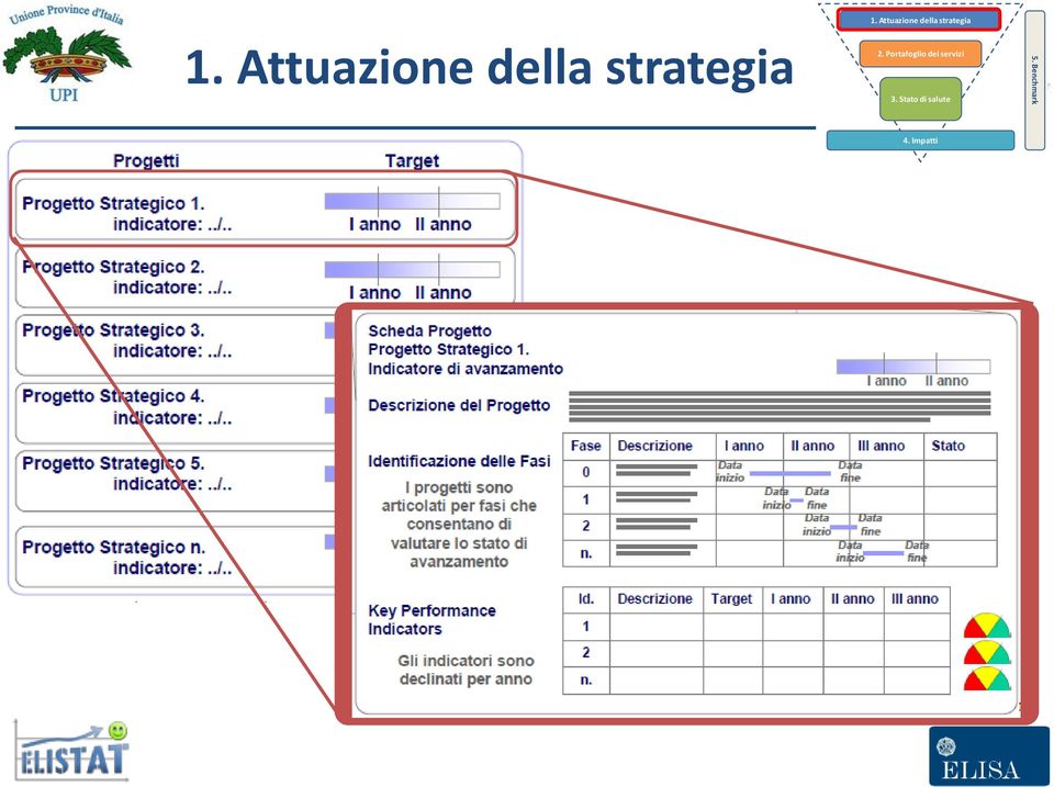 Portafoglio dei servizi 3.