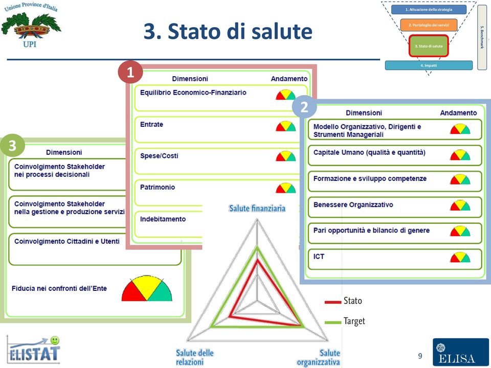 Portafoglio dei servizi 3.