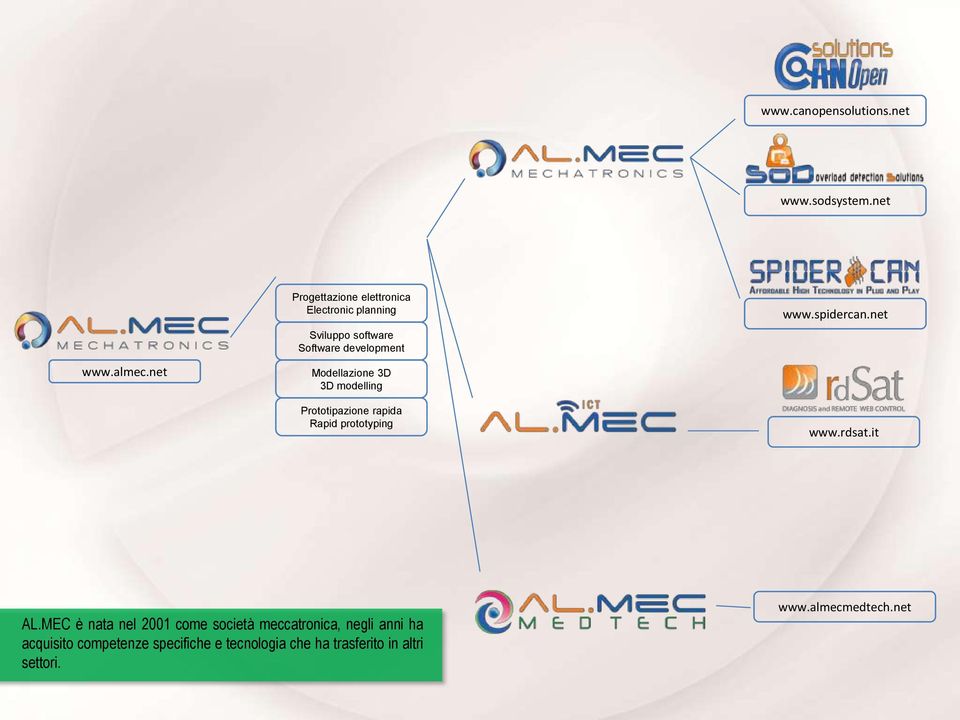 3D 3D modelling Prototipazione rapida Rapid prototyping www.spidercan.net www.rdsat.it AL.