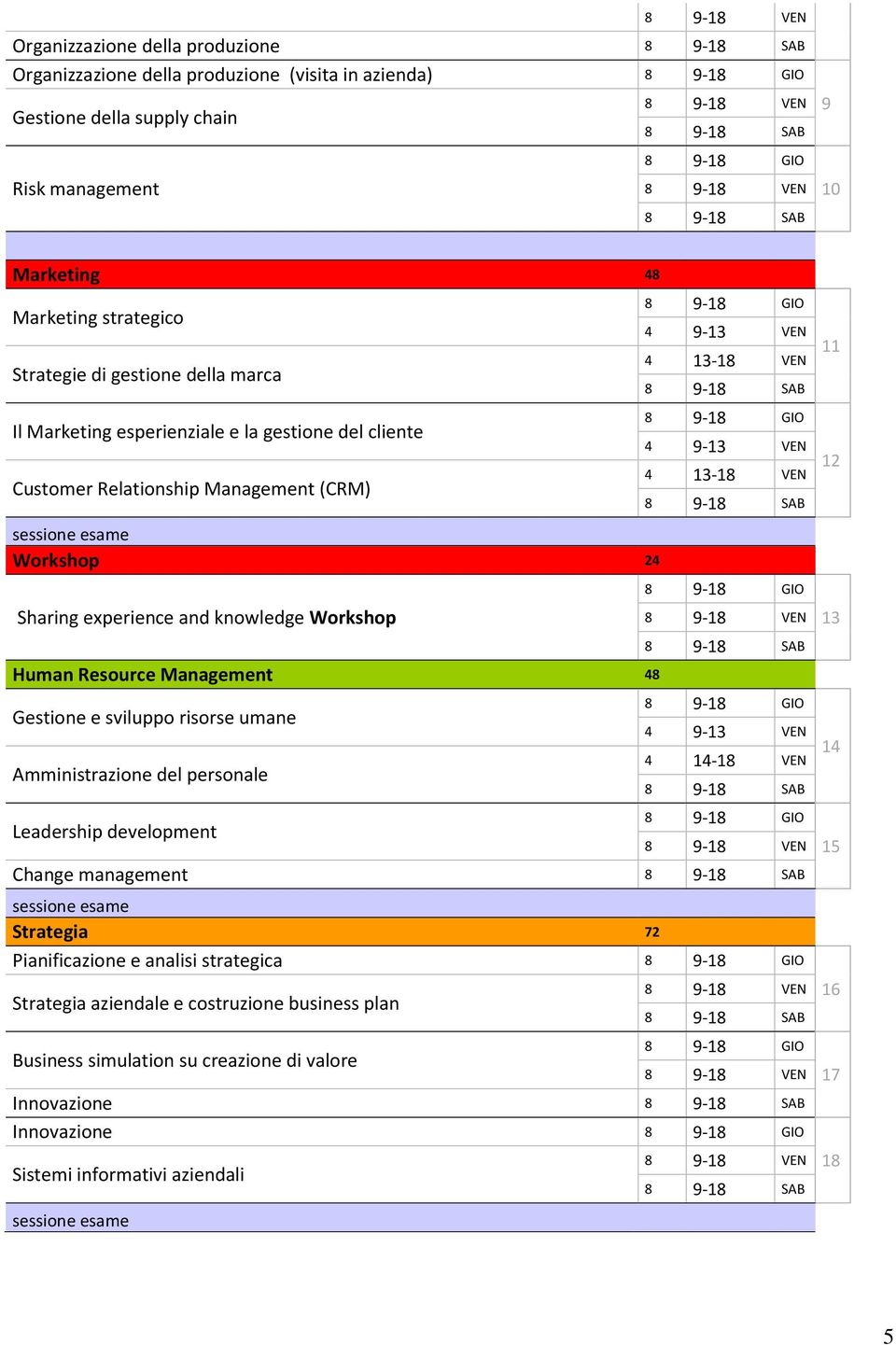 Gestione e sviluppo risorse umane Amministrazione del personale Leadership development 4 9-13 VEN 4 13-18 VEN 4 9-13 VEN 4 13-18 VEN 4 9-13 VEN 4 14-18 VEN Change management Strategia 72