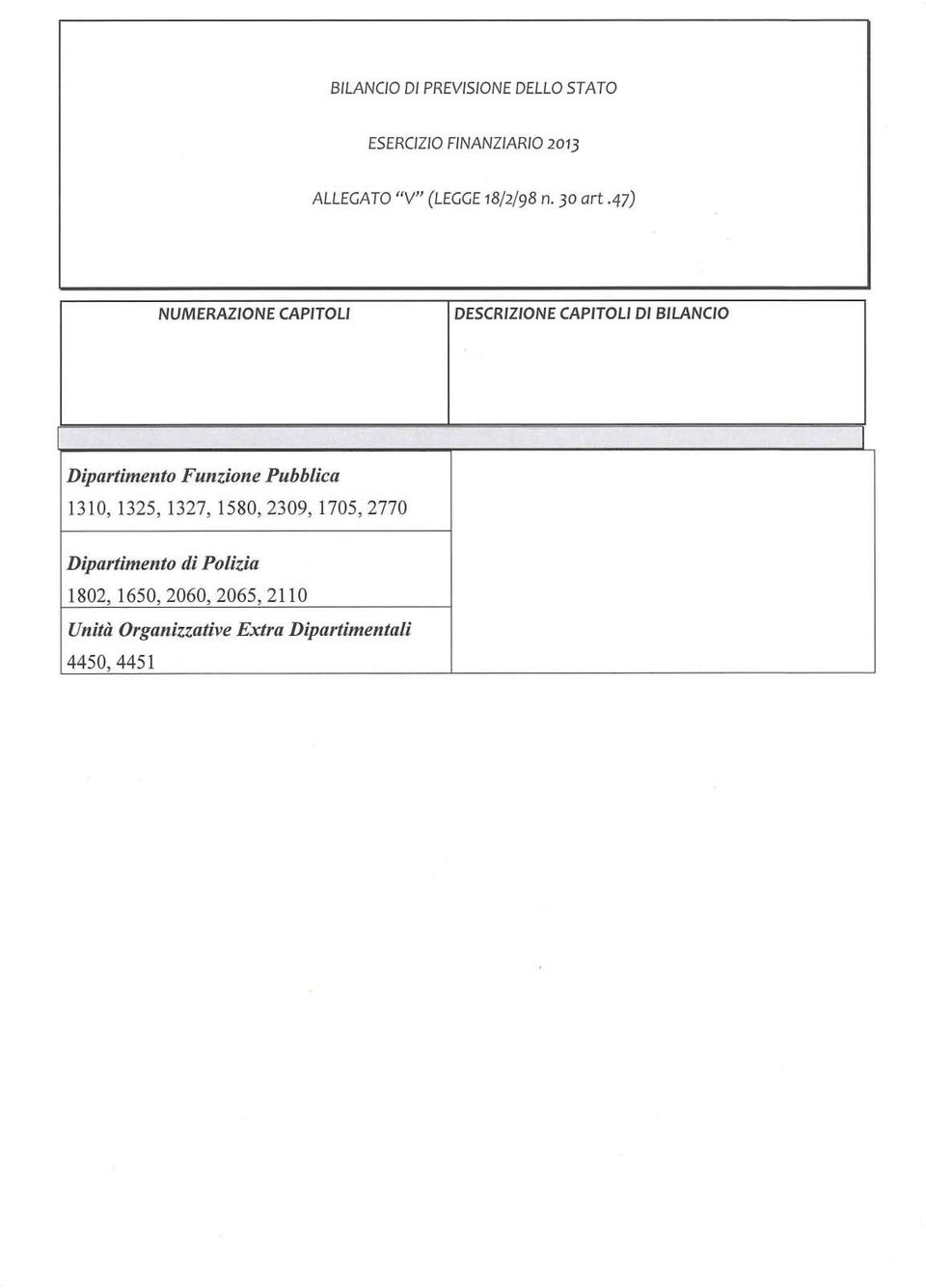 47) NUMERAZIONE CAPITOLI DESCRIZIONE CAPITOLI DI BILANCIO Dipartimento Funzione