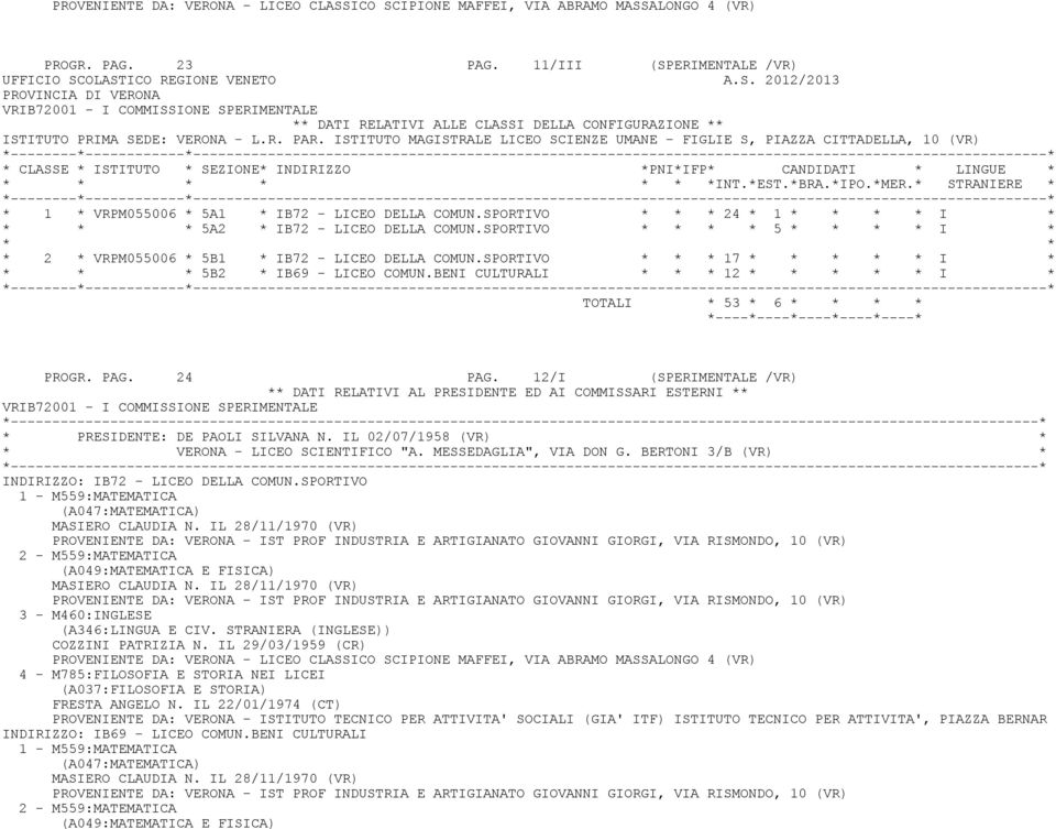 ISTITUTO MAGISTRALE LICEO SCIENZE UMANE - FIGLIE S, PIAZZA CITTADELLA, 10 (VR) * 1 * VRPM055006 * 5A1 * IB72 - LICEO DELLA COMUN.SPORTIVO * 24 * 1 I * * 5A2 * IB72 - LICEO DELLA COMUN.