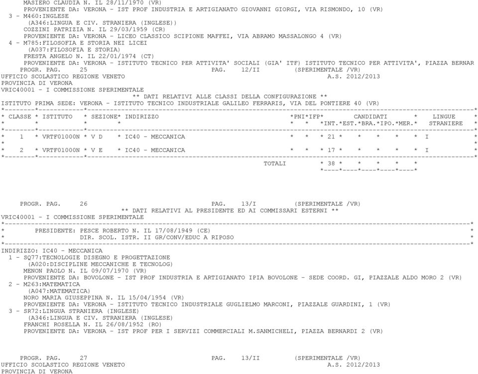 IL 22/01/1974 (CT) PROVENIENTE DA: VERONA - ISTITUTO TECNICO PER ATTIVITA' SOCIALI (GIA' ITF) ISTITUTO TECNICO PER ATTIVITA', PIAZZA BERNAR PROGR. PAG. 25 PAG.