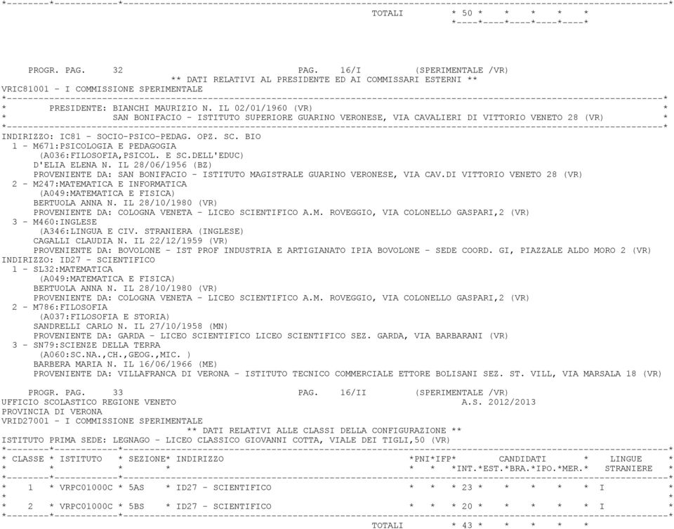 BIO 1 - M671:PSICOLOGIA E PEDAGOGIA (A036:FILOSOFIA,PSICOL. E SC.DELL'EDUC) D'ELIA ELENA N. IL 28/06/1956 (BZ) PROVENIENTE DA: SAN BONIFACIO - ISTITUTO MAGISTRALE GUARINO VERONESE, VIA CAV.