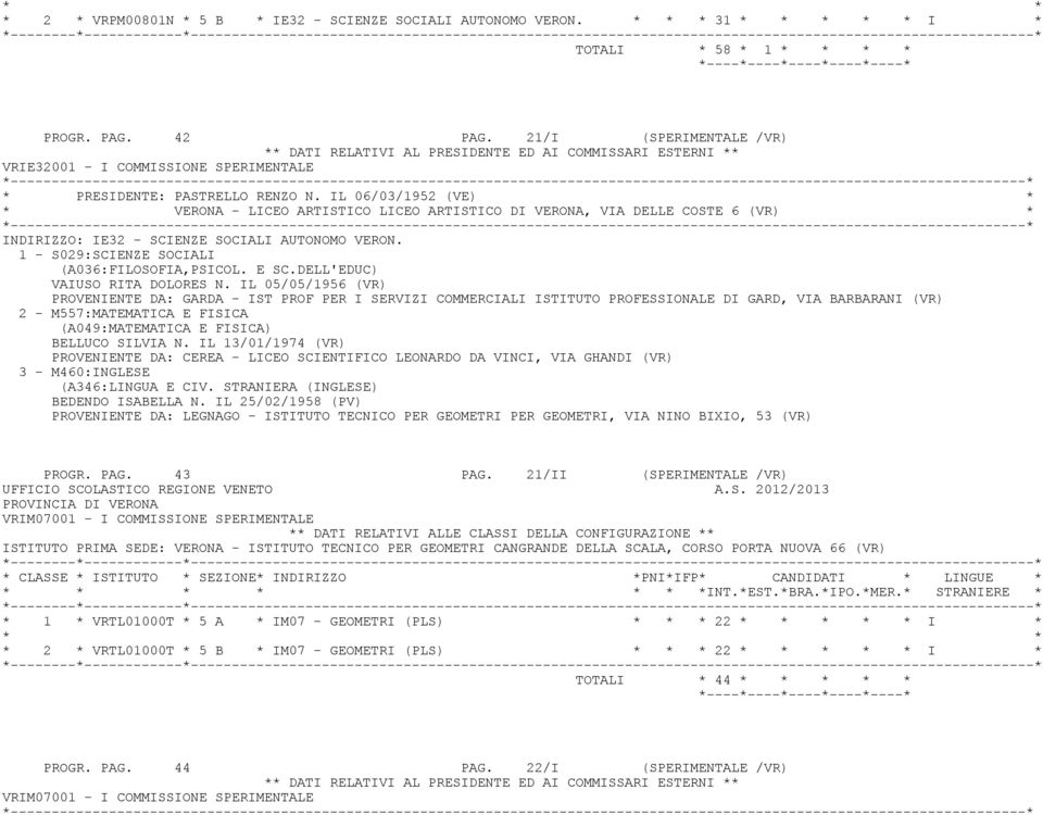 IL 06/03/1952 (VE) * * VERONA - LICEO ARTISTICO LICEO ARTISTICO DI VERONA, VIA DELLE COSTE 6 (VR) * INDIRIZZO: IE32 - SCIENZE SOCIALI AUTONOMO VERON. 1 - S029:SCIENZE SOCIALI (A036:FILOSOFIA,PSICOL.