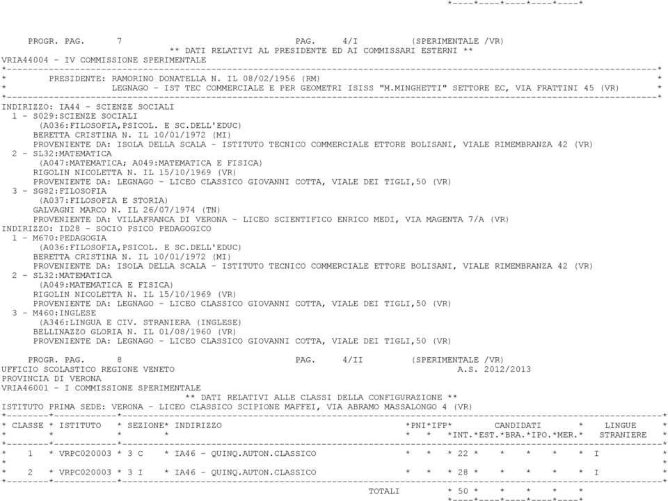 IL 10/01/1972 (MI) PROVENIENTE DA: ISOLA DELLA SCALA - ISTITUTO TECNICO COMMERCIALE ETTORE BOLISANI, VIALE RIMEMBRANZA 42 (VR) 2 - SL32:MATEMATICA (A047:MATEMATICA; A049:MATEMATICA E FISICA) RIGOLIN