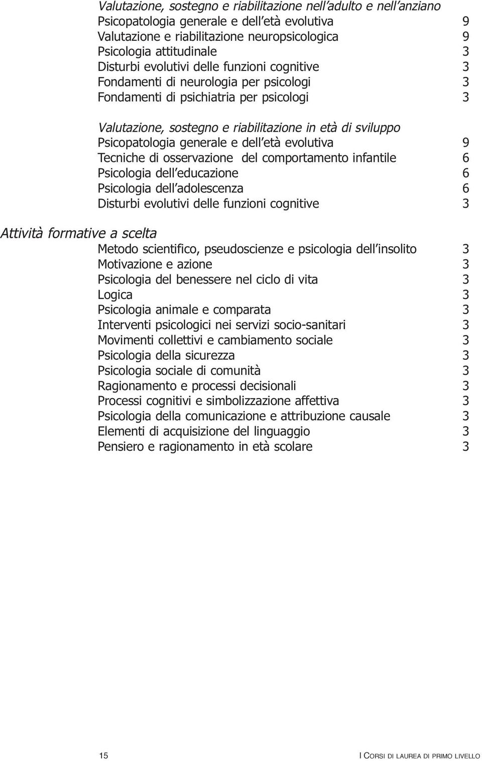 generale e dell età evolutiva 9 Tecniche di osservazione del comportamento infantile 6 Psicologia dell educazione 6 Psicologia dell adolescenza 6 Disturbi evolutivi delle funzioni cognitive 3