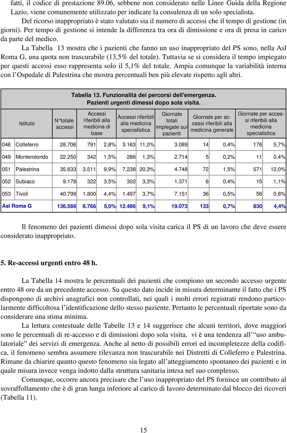 Per tempo di gestione si intende la differenza tra ora di dimissione e ora di presa in carico da parte del medico.