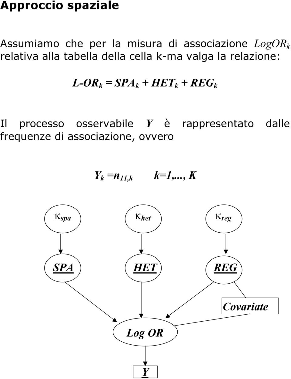 HET k + REG k Il processo osservabile Y è rappresentato dalle frequenze di