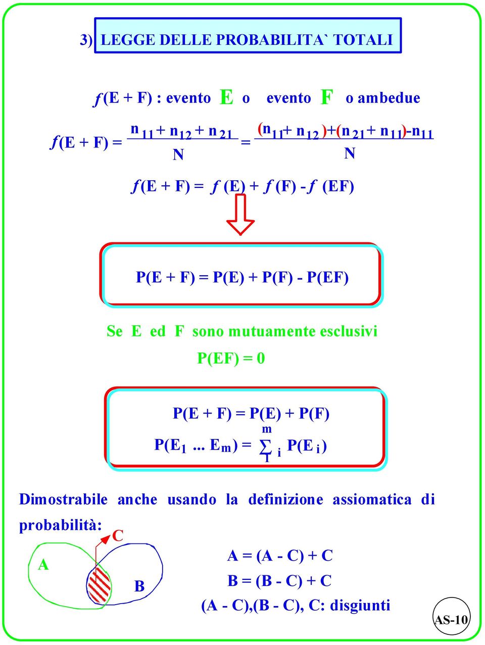 esclusivi P(EF) 0 P(E + F) P(E) + P(F) P(E.