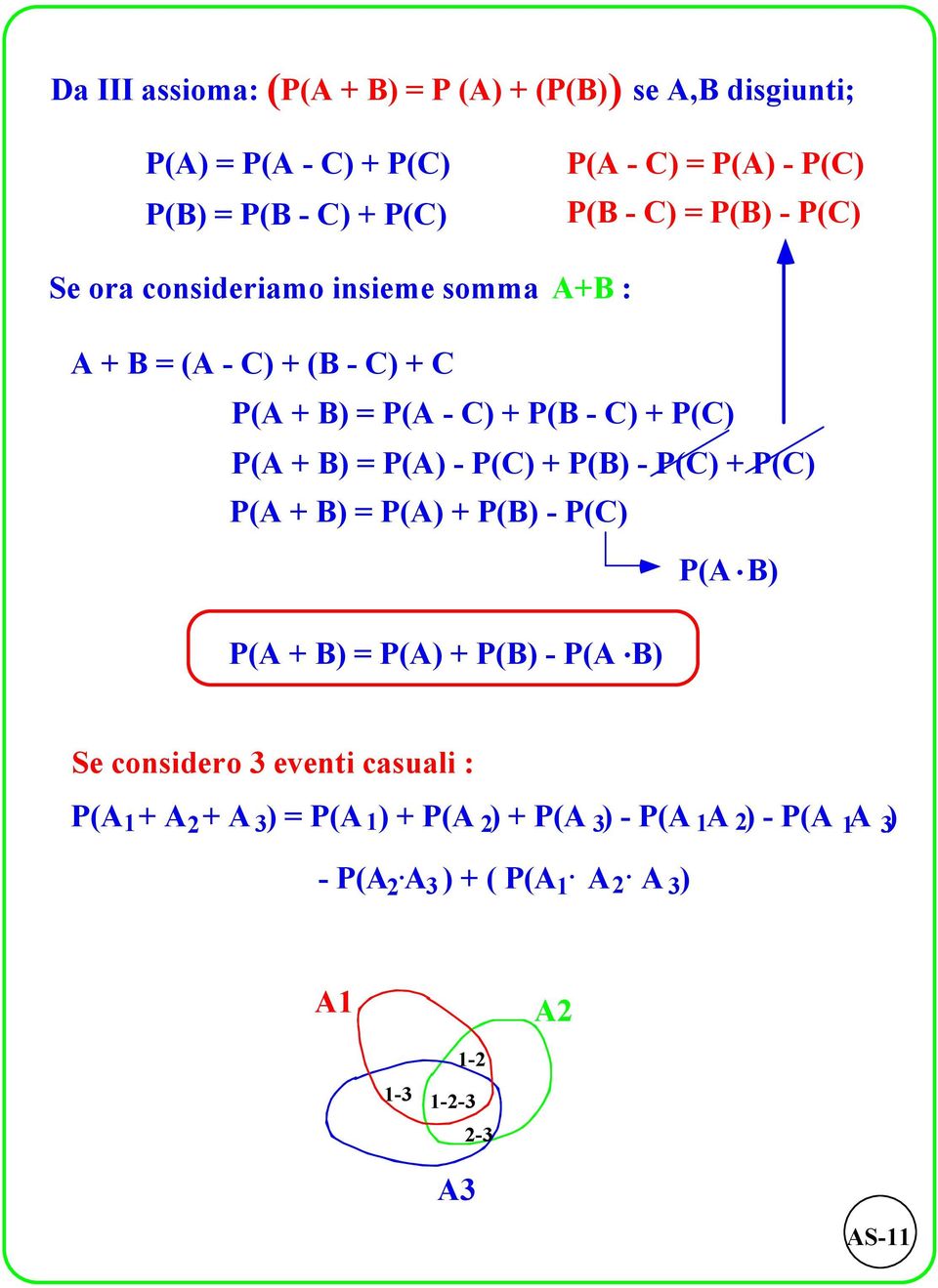 B) P(A) - P(C) + P(B) - P(C) + P(C) P(A + B) P(A)