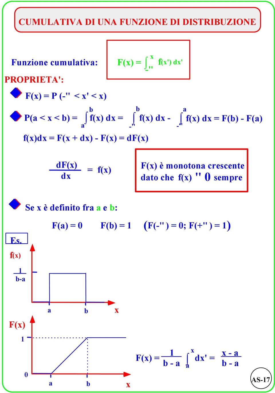 F(b) - F(a) df(x) dx f(x) F(x) è mootoa crescete dato che f(x) " 0 sempre Es.